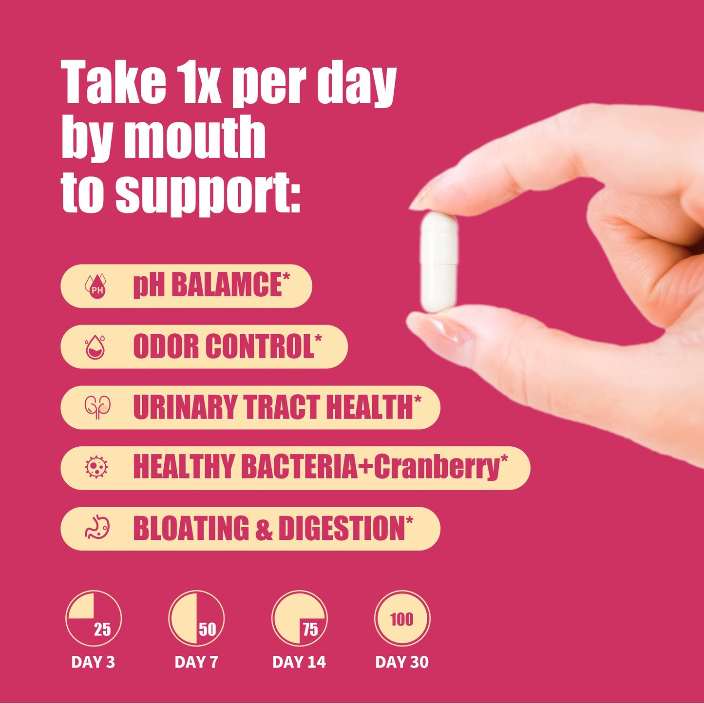 Fresh Flower-Powerful Women's Probiotic, Fights Bacterial and Yeast Infections |Promote digestive health|Improves Odor and Flora